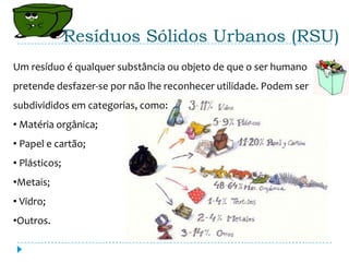 Resíduos Sólidos Urbanos (RSU)
Um resíduo é qualquer substância ou objeto de que o ser humano
pretende desfazer-se por não lhe reconhecer utilidade. Podem ser
subdivididos em categorias, como:
• Matéria orgânica;
• Papel e cartão;
• Plásticos;
•Metais;
• Vidro;
•Outros.
 