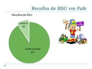 Recolha de RSU em Fafe
Recolha de RSU

     Seletiva
       9%




          Indiferenciada
                91%
 