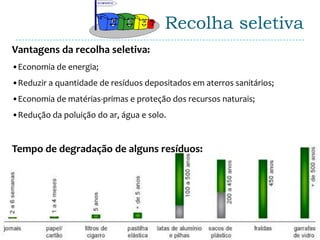 Recolha seletiva
Vantagens da recolha seletiva:
•Economia de energia;
•Reduzir a quantidade de resíduos depositados em aterros sanitários;
•Economia de matérias-primas e proteção dos recursos naturais;
•Redução da poluição do ar, água e solo.


Tempo de degradação de alguns resíduos:
 