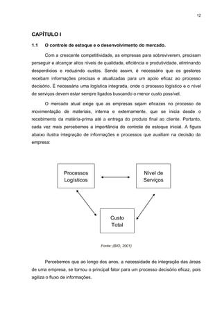 12




CAPÍTULO I

1.1   O controle de estoque e o desenvolvimento do mercado.

      Com a crescente competitividade, as empresas para sobreviverem, precisam
perseguir e alcançar altos níveis de qualidade, eficiência e produtividade, eliminando
desperdícios e reduzindo custos. Sendo assim, é necessário que os gestores
recebam informações precisas e atualizadas para um apoio eficaz ao processo
decisório. É necessária uma logística integrada, onde o processo logístico e o nível
de serviços devem estar sempre ligados buscando o menor custo possível.

      O mercado atual exige que as empresas sejam eficazes no processo de
movimentação de materiais, interna e externamente, que se inicia desde o
recebimento da matéria-prima até a entrega do produto final ao cliente. Portanto,
cada vez mais percebemos a importância do controle de estoque inicial. A figura
abaixo ilustra integração de informações e processos que auxiliam na decisão da
empresa:




                Processos                               Nível de
                Logísticos                              Serviços




                                        Custo
                                        Total


                                   Fonte: (BIO, 2001)



      Percebemos que ao longo dos anos, a necessidade de integração das áreas
de uma empresa, se tornou o principal fator para um processo decisório eficaz, pois
agiliza o fluxo de informações.
 