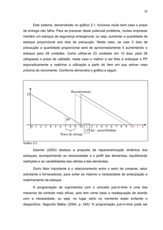 22




       Este sistema, demonstrado no gráfico 2.1, funciona muito bem caso o prazo
de entrega não falhe. Para se precaver deste potencial problema, muitas empresas
mantêm um estoque de segurança emergencial, ou seja, aumentar a quantidade de
estoque proporcional aos dias de precaução. Neste caso, se usar 2 dias de
precaução a quantidade proporcional será de aproximadamente 5 aumentando o
estoque para 28 unidades. Como utiliza-se 23 unidades em 10 dias, para 28
ultrapassa o prazo de validade, neste caso o melhor a ser feito é antecipar o PP
esporadicamente e realinhar a utilização a partir do item em que estiver mais
próximo do vencimento. Conforme demonstra o gráfico a seguir:




                                  Ressuprimento
  23




                             PP

       0 1 2 3 4 5 6 7 8 9 10               1 2 3 4 5 6 7 8 9          10   1   2
                                            12º dia – perecibilidade
                         Prazo de entrega

Gráfico 2.2

       Gasnier (2004) destaca a proposta de reparametrização dinâmica dos
estoques, acompanhando as necessidades e o perfil das demandas, equilibrando
restrições e as variabilidades das ofertas e das demandas.

       Outro fator importante é o relacionamento entre o setor de compras, setor
solicitante e fornecedores, para evitar ao máximo a necessidade de antecipação e
realinhamento de estoque.

       A programação de suprimentos com o conceito just-in-time é uma das
maneiras de controle mais eficaz, pois tem como base a readequação de acordo
com a necessidade, ou seja, no lugar certo no momento exato evitando o
desperdício. Segundo Ballou (2004, p. 345) “A programação just-in-time pode ser
 
