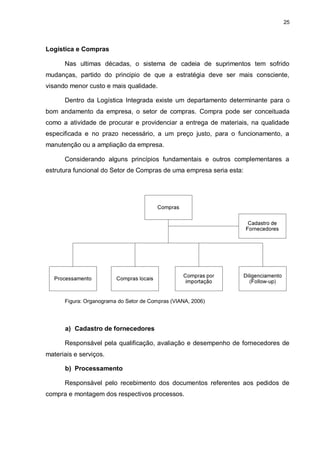 25




Logística e Compras

      Nas ultimas décadas, o sistema de cadeia de suprimentos tem sofrido
mudanças, partido do principio de que a estratégia deve ser mais consciente,
visando menor custo e mais qualidade.

      Dentro da Logística Integrada existe um departamento determinante para o
bom andamento da empresa, o setor de compras. Compra pode ser conceituada
como a atividade de procurar e providenciar a entrega de materiais, na qualidade
especificada e no prazo necessário, a um preço justo, para o funcionamento, a
manutenção ou a ampliação da empresa.

      Considerando alguns princípios fundamentais e outros complementares a
estrutura funcional do Setor de Compras de uma empresa seria esta:




      Figura: Organograma do Setor de Compras (VIANA, 2006)




      a) Cadastro de fornecedores

      Responsável pela qualificação, avaliação e desempenho de fornecedores de
materiais e serviços.

      b) Processamento

      Responsável pelo recebimento dos documentos referentes aos pedidos de
compra e montagem dos respectivos processos.
 