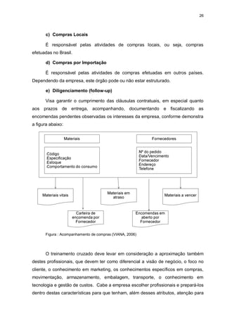 26




       c) Compras Locais

      É responsável pelas atividades de compras locais, ou seja, compras
efetuadas no Brasil.

       d) Compras por Importação

      É responsável pelas atividades de compras efetuadas em outros países.
Dependendo da empresa, este órgão pode ou não estar estruturado.

       e) Diligenciamento (follow-up)

      Visa garantir o cumprimento das cláusulas contratuais, em especial quanto
aos prazos de entrega, acompanhando, documentando e fiscalizando as
encomendas pendentes observadas os interesses da empresa, conforme demonstra
a figura abaixo:




      Figura : Acompanhamento de compras (VIANA, 2006)




      O treinamento cruzado deve levar em consideração a aproximação também
destes profissionais, que devem ter como diferencial a visão de negócio, o foco no
cliente, o conhecimento em marketing, os conhecimentos específicos em compras,
movimentação, armazenamento, embalagem, transporte, o conhecimento em
tecnologia e gestão de custos. Cabe a empresa escolher profissionais e prepará-los
dentro destas características para que tenham, além desses atributos, atenção para
 