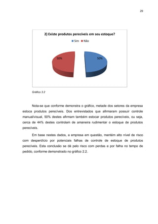 29




                2) Existe produtos perecíveis em seu estoque?
                                   Sim   Não




                       50%                       50%




      Gráfico 3.2




      Nota-se que conforme demonstra o gráfico, metade dos setores da empresa
estoca produtos perecíveis. Dos entrevistados que afirmaram possuir controle
manual/visual, 50% destes afirmam também estocar produtos perecíveis, ou seja,
cerca de 44% destes controlam de amaneira rudimentar o estoque de produtos
perecíveis.

      Em base nestes dados, a empresa em questão, mantém alto nível de risco
com desperdício por potenciais falhas de controle de estoque de produtos
perecíveis. Esta conclusão se dá pelo risco com perdas e por falha no tempo de
pedido, conforme demonstrado no gráfico 2.2.
 