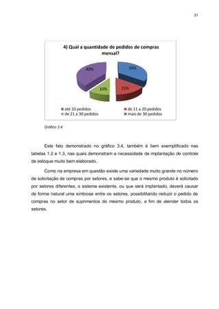 31




                    4) Qual a quantidade de pedidos de compras
                                      mensal?


                               40%               35%



                                         10%   15%



                    até 10 pedidos               de 11 a 20 pedidos
                    de 21 a 30 pedidos           mais de 30 pedidos

      Gráfico 3.4




      Este fato demonstrado no gráfico 3.4, também é bem exemplificado nas
tabelas 1.2 e 1.3, nas quais demonstram a necessidade de implantação de controle
de estoque muito bem elaborado.

      Como na empresa em questão existe uma variedade muito grande no número
de solicitação de compras por setores, e sabe-se que o mesmo produto é solicitado
por setores diferentes, o sistema existente, ou que será implantado, deverá causar
de forma natural uma simbiose entre os setores, possibilitando reduzir o pedido de
compras no setor de suprimentos do mesmo produto, a fim de atender todos os
setores.
 