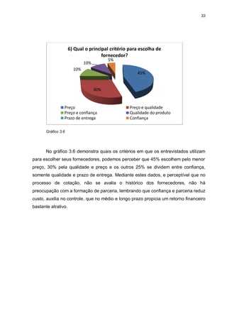 33




                     6) Qual o principal critério para escolha de
                                     fornecedor?
                                         5%
                             10%
                       10%
                                                     45%


                                   30%


                Preço                             Preço e qualidade
                Preço e confiança                 Qualidade do produto
                Prazo de entrega                  Confiança

      Gráfico 3.6




      No gráfico 3.6 demonstra quais os critérios em que os entrevistados utilizam
para escolher seus fornecedores, podemos perceber que 45% escolhem pelo menor
preço, 30% pela qualidade e preço e os outros 25% se dividem entre confiança,
somente qualidade e prazo de entrega. Mediante estes dados, e perceptível que no
processo de cotação, não se avalia o histórico dos fornecedores, não há
preocupação com a formação de parceria, lembrando que confiança e parceria reduz
custo, auxilia no controle, que no médio e longo prazo propicia um retorno financeiro
bastante atrativo.
 