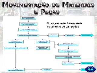 Administração da Produção