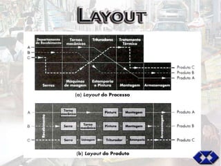 Administração da Produção