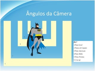 Ângulos da Câmera 