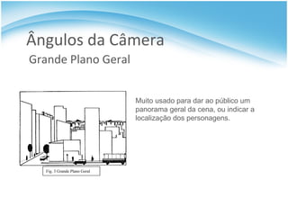 Ângulos da Câmera Grande Plano Geral Muito usado para dar ao público um panorama geral da cena, ou indicar a localização dos personagens. 