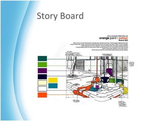 Story Board 