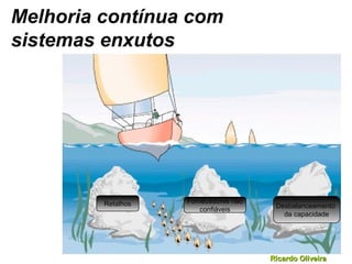 Ricardo OliveiraRicardo Oliveira
Melhoria contínua com
sistemas enxutos
RetalhosRetalhos Fornecedores não
confiáveis
Desbalanceamento
da capacidade
 