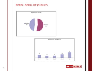 PERFIL GERAL DE PÚBLICO




5
 