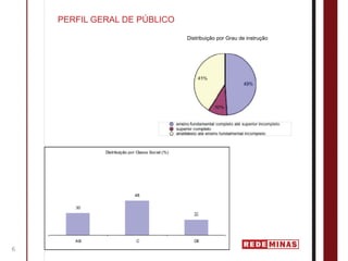 PERFIL GERAL DE PÚBLICO

                              Distribuição por Grau de instrução




6
 
