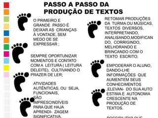 PASSO A PASSO DA
PRODUÇÃO DE TEXTOS
O PRIMEIRO E
GRANDE PASSO É
DEIXAR AS CRIANÇAS
À VONTADE, SEM
MEDO DE SE
EXPRESSAR ;
SEMPRE OPORTUNIZAR
MOMENTOS E CONTATO
COM A LEITURA ( LEITURA
DELEITE), CULTIVANDO O
PRAZER DE LER;
ATIVIDADES
AUTÊNTICAS, OU SEJA,
FUNCIONAIS,
SÃO
IMPRESCINDÍVEIS
PARA QUE HAJA
APRENDI- ZAGEM
SIGNIFICATIVA.
RETOMAR PRODUÇÕES
DA TURMA OU MÚSICAS,
TEXTOS DIVERSOS,
INTERPRETANDO,
ANALISANDO,MODIFICAN
DO, CORRIGINDO,
MELHORANDO E
BRINCANDO COM O
TEXTO ESCRITO;
EMPODERAR O ALUNO,
DANDO-LHE
INFORMAÇÕES QUE
AUMENTEM SEUS
CONHECIMENTOS
,ELEVAN- DO SUA AUTO
ESTIMA E AUTONOMIA
CRESCENTE NA
PRODUÇÃO DE
TEXTOS.
 