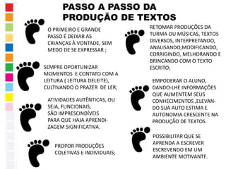 PASSO A PASSO DA 
PRODUÇÃO DE TEXTOS 
O PRIMEIRO E GRANDE 
PASSO É DEIXAR AS 
CRIANÇAS À VONTADE, SEM 
MEDO DE SE EXPRESSAR ; 
SEMPRE OPORTUNIZAR 
MOMENTOS E CONTATO COM A 
LEITURA ( LEITURA DELEITE), 
CULTIVANDO O PRAZER DE LER; 
PROPOR PRODUÇÕES 
COLETIVAS E INDIVIDUAIS; 
RETOMAR PRODUÇÕES DA 
TURMA OU MÚSICAS, TEXTOS 
DIVERSOS, INTERPRETANDO, 
ANALISANDO,MODIFICANDO, 
CORRIGINDO, MELHORANDO E 
BRINCANDO COM O TEXTO 
ESCRITO; 
ATIVIDADES AUTÊNTICAS, OU 
SEJA, FUNCIONAIS, 
SÃO IMPRESCINDÍVEIS 
PARA QUE HAJA APRENDI-ZAGEM 
SIGNIFICATIVA. 
EMPODERAR O ALUNO, 
DANDO-LHE INFORMAÇÕES 
QUE AUMENTEM SEUS 
CONHECIMENTOS ,ELEVAN-DO 
SUA AUTO ESTIMA E 
AUTONOMIA CRESCENTE NA 
PRODUÇÃO DE TEXTOS. 
POSSIBILITAR QUE SE 
APRENDA A ESCREVER 
ESCREVENDO EM UM 
AMBIENTE MOTIVANTE. 
 