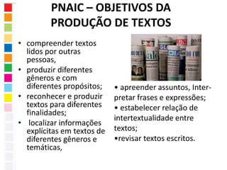 PNAIC – OBJETIVOS DA 
PRODUÇÃO DE TEXTOS 
• compreender textos 
lidos por outras 
pessoas, 
• produzir diferentes 
gêneros e com 
diferentes propósitos; 
• reconhecer e produzir 
textos para diferentes 
finalidades; 
• localizar informações 
explícitas em textos de 
diferentes gêneros e 
temáticas, 
• apreender assuntos, Inter-pretar 
frases e expressões; 
• estabelecer relação de 
intertextualidade entre 
textos; 
•revisar textos escritos. 
 
