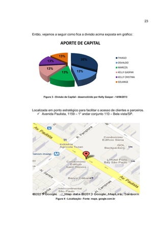 Então, vejamos a seguir como fica a divisão acima exposta em
Figura 3 - Divisão de Capital
Localizada em ponto estratégico para facilitar o acesso de clientes e parceiros.
Avenida Paulista, 1159
Figura
13%
13%
, vejamos a seguir como fica a divisão acima exposta em
Divisão de Capital - desenvolvido por Kelly Gaspar -
Localizada em ponto estratégico para facilitar o acesso de clientes e parceiros.
Avenida Paulista, 1159 – 1° andar conjunto 110 – Bela vista
Figura 4 - Localização - Fonte: maps. google.com.br
35%
13%13%
13%
APORTE DE CAPITAL
23
, vejamos a seguir como fica a divisão acima exposta em gráfico:
14/06/2013
Localizada em ponto estratégico para facilitar o acesso de clientes e parceiros.
Bela vista/SP.
Fonte: maps. google.com.br
THIAGO
OSVALDO
MARCOS
KELLY GASPAR
KELLY CRISTINA
SOLANGE
 