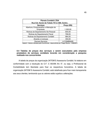 49
Planeta Contábil LTDA
Rua Cel. Xavier de Toledo 70 CJ 409, Centro.
Serviços Preço (R$)
Abertura, Encerramento e Alteração de
Empresas. 1.300,00
Rotinas de Departamento De Pessoal 655,00
Rotinas de Departamento Fiscal 799,00
Rotinas de Departamento Contábil 984,00
Alvarás e Licenças 350,00
Demais Serviços A COMBINAR
Tabela 8 - Valores cobrados pelo Concorrente - desenvolvido por Thiago Oliveira - 15/06/2013
6.4 Tabelas de preços dos serviços a serem executados pela empresa
prestadora de serviços contábeis levando em consideração a pesquisa
realizada nos concorrentes
A tabela de preços da organização 2KTOM’S Assessoria Contábil, foi elabora em
conformidade com a resolução do C.F. C 803/96 Art. 6°, ou seja, o Profissional de
Contabilidade tem liberdade para fixar os respectivos honorários. A tabela de
organização 2KTOM´S Assessoria Contábil, está detalhada para ficar mais transparente
aos seus clientes, lembrando que os valores estão sujeitos a alterações.
 