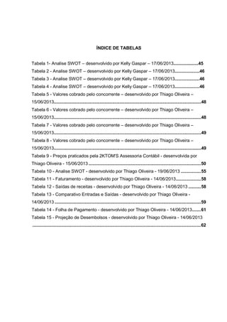 ÍNDICE DE TABELAS
Tabela 1- Analise SWOT – desenvolvido por Kelly Gaspar – 17/06/2013....................45
Tabela 2 - Analise SWOT – desenvolvido por Kelly Gaspar – 17/06/2013....................46
Tabela 3 - Analise SWOT – desenvolvido por Kelly Gaspar – 17/06/2013....................46
Tabela 4 - Analise SWOT – desenvolvido por Kelly Gaspar – 17/06/2013....................46
Tabela 5 - Valores cobrado pelo concorrente – desenvolvido por Thiago Oliveira –
15/06/2013.......................................................................................................................48
Tabela 6 - Valores cobrado pelo concorrente – desenvolvido por Thiago Oliveira –
15/06/2013.......................................................................................................................48
Tabela 7 - Valores cobrado pelo concorrente – desenvolvido por Thiago Oliveira –
15/06/2013.......................................................................................................................49
Tabela 8 - Valores cobrado pelo concorrente – desenvolvido por Thiago Oliveira –
15/06/2013.......................................................................................................................49
Tabela 9 - Preços praticados pela 2KTOM'S Assessoria Contábil - desenvolvida por
Thiago Oliveira - 15/06/2013 ..........................................................................................50
Tabela 10 - Analise SWOT - desenvolvido por Thiago Oliveira - 19/06/2013 ................55
Tabela 11 - Faturamento - desenvolvido por Thiago Oliveira - 14/06/2013....................58
Tabela 12 - Saídas de receitas - desenvolvido por Thiago Oliveira - 14/06/2013 ..........58
Tabela 13 - Comparativo Entradas e Saídas - desenvolvido por Thiago Oliveira -
14/06/2013 .....................................................................................................................59
Tabela 14 - Folha de Pagamento - desenvolvido por Thiago Oliveira - 14/06/2013.......61
Tabela 15 - Projeção de Desembolsos - desenvolvido por Thiago Oliveira - 14/06/2013
.......................................................................................................................................62
 