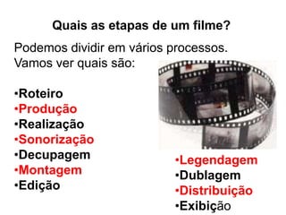 Quais as etapas de um filme?
Podemos dividir em vários processos.
Vamos ver quais são:

•Roteiro
•Produção
•Realização
•Sonorização
•Decupagem                 •Legendagem
•Montagem                  •Dublagem
•Edição                    •Distribuição
                           •Exibição
 