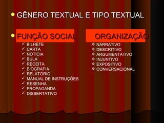 GÊNERO TEXTUAL E TIPO TEXTUALGÊNERO TEXTUAL E TIPO TEXTUAL
FUNÇÃO SOCIALFUNÇÃO SOCIAL ORGANIZAÇÃOORGANIZAÇÃO
 BILHETE
 CARTA
 NOTÍCIA
 BULA
 RECEITA
 BIOGRAFIA
 RELATÓRIO
 MANUAL DE INSTRUÇÕES
 RESENHA
 PROPAGANDA
 DISSERTATIVO
 NARRATIVO
 DESCRITIVO
 ARGUMENTATIVO
 INJUNTIVO
 EXPOSITIVO
 CONVERSACIONAL
 