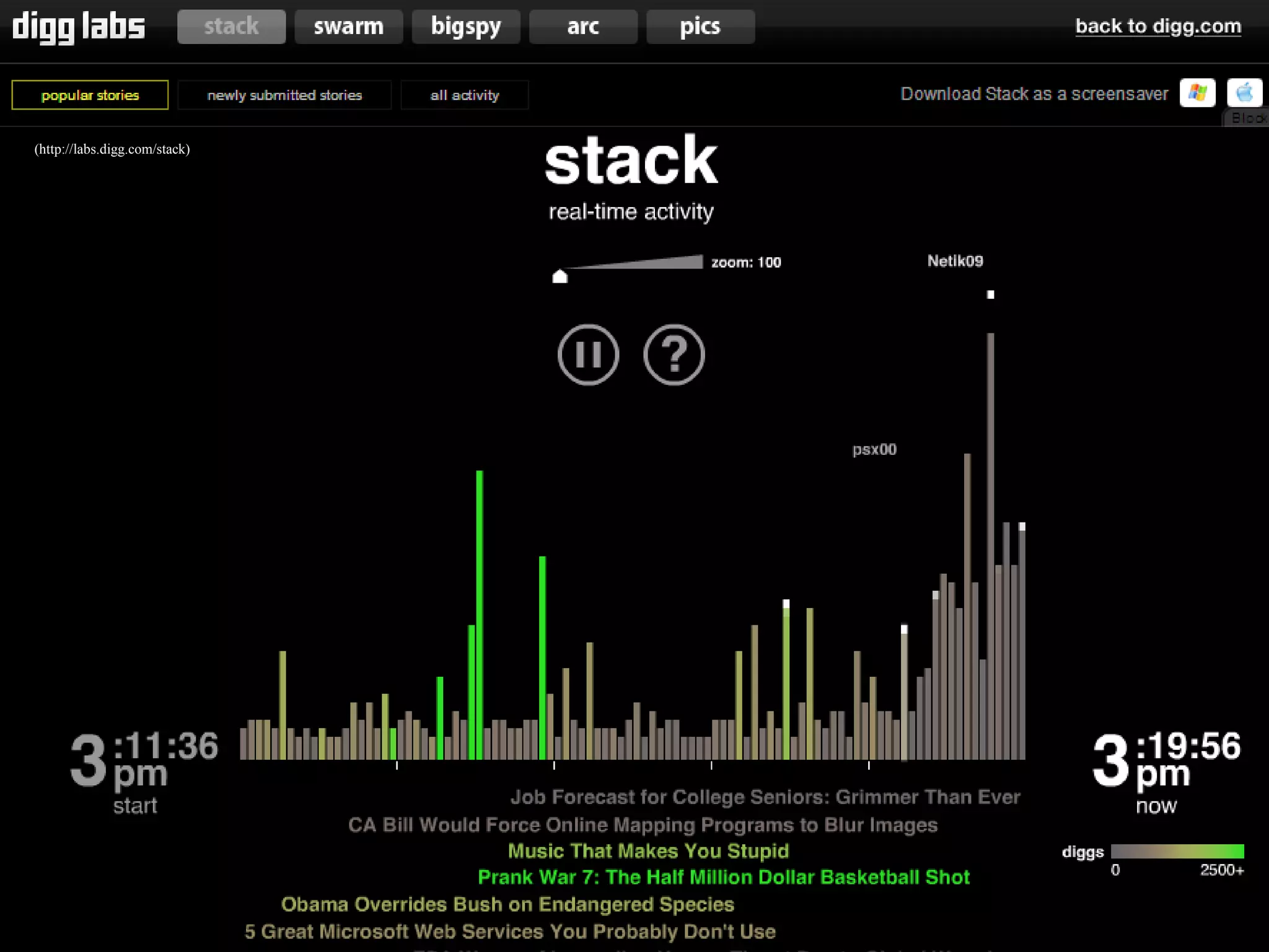 Produsage and Business: Sharing Your Brand with Users