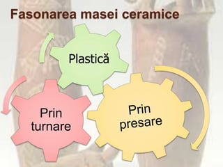 Fasonarea masei ceramice


        Plastică



    Prin
  turnare
 