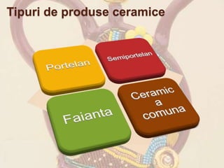 Tipuri de produse ceramice
 