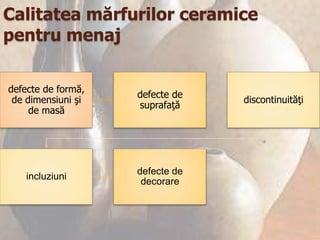 Calitatea mărfurilor ceramice
pentru menaj

defecte de formă,
                    defecte de
 de dimensiuni şi                discontinuităţi
                    suprafaţă
     de masă




                    defecte de
    incluziuni
                     decorare
 