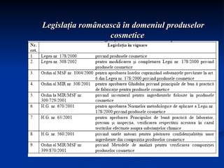 Legislaţia românească în domeniul produselor cosmetice 