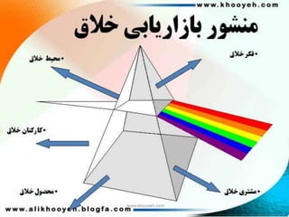 Produse khooyeh111