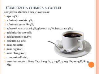 COMPOZITIA CHIMICA A CAFELEI
Compozitia chimica a cafelei consta in:
 apa 2-3%;

 substante azotate: 5%;

 substanta grase: 8-15%;

 zaharuri: -zaharoza:6.5%; glucoza: 0.7%; fructoza:0.3%.;

 acid nicotinic:10-17%;

 acid glutamic: 17.6%;

 cafeina: 0.9-2%;

 acizi aminati;

 acizi organici;

 acizi claragenici;

 compusi sulfurici;

 saruri minerale: 2.8 mg Ca; 1.8 mg Fe; 9 mg P; 40mg Na; 10mg K; 8mg
  Mg;
 