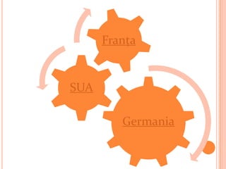 Franța


SUA

         Germania
 