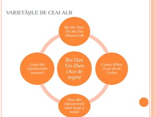 VARIETĂțILE DE CEAI ALB

                      Bai Mu Dan/
                       Pai Mu Tan
                      (Bujorul alb




                      Bai Hao
         Gong Mei     Yin Zhen          Ceylon White
       (Sprâncenele                      (Ceai alb de
         onoarei)      (Ace de             Ceylon
                        argint



                        Shou Mei
                      (Sprancenele
                      vietii lungi si
                          nobile
 