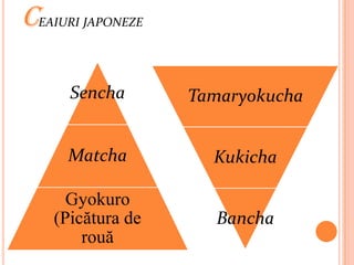 CEAIURI JAPONEZE

      Sencha       Tamaryokucha


      Matcha         Kukicha

      Gyokuro
    (Picătura de      Bancha
        rouă
 