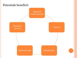 Potentiale beneficii:

                            Sistemul
                         cardiovascular




        Sistemul
                                                  Cancer
         nervos




             Sistemul osos                Metabolism
 