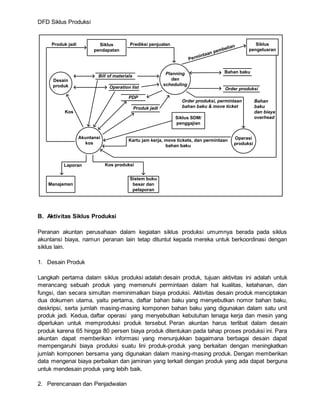 DFD Siklus Produksi
B. Aktivitas Siklus Produksi
Peranan akuntan perusahaan dalam kegiatan siklus produksi umumnya berada pada siklus
akuntansi biaya, namun peranan lain tetap dituntut kepada mereka untuk berkoordinasi dengan
siklus lain.
1. Desain Produk
Langkah pertama dalam siklus produksi adalah desain produk, tujuan aktivitas ini adalah untuk
merancang sebuah produk yang memenuhi permintaan dalam hal kualitas, ketahanan, dan
fungsi, dan secara simultan meminimalkan biaya produksi. Aktivitas desain produk menciptakan
dua dokumen utama, yaitu pertama, daftar bahan baku yang menyebutkan nomor bahan baku,
deskripsi, serta jumlah masing-masing komponen bahan baku yang digunakan dalam satu unit
produk jadi. Kedua, daftar operasi yang menyebutkan kebutuhan tenaga kerja dan mesin yang
diperlukan untuk memproduksi produk tersebut. Peran akuntan harus terlibat dalam desain
produk karena 65 hingga 80 persen biaya produk ditentukan pada tahap proses produksi ini. Para
akuntan dapat memberikan informasi yang menunjukkan bagaimana berbagai desain dapat
mempengaruhi biaya produksi suatu lini produk-produk yang berkaitan dengan meningkatkan
jumlah komponen bersama yang digunakan dalam masing-masing produk. Dengan memberikan
data mengenai biaya perbaikan dan jaminan yang terkait dengan produk yang ada dapat berguna
untuk mendesain produk yang lebih baik.
2. Perencanaan dan Penjadwalan
Planning
dan
scheduling
Desain
produk
Akuntansi
kos
Operasi
produksi
Siklus
pendapatan
Siklus
pengeluaran
Kos
Bill of materials
Operation list
PDP
Produk jadi
Bahan baku
Order produksi
Siklus SDM/
penggajian
Permintaan pembelian
Bahan
baku
dan biaya
overhead
Kartu jam kerja, move tickets, dan permintaan
bahan baku
Prediksi penjualanProduk jadi
Manajemen
Sistem buku
besar dan
pelaporan
Laporan Kos produksi
Order produksi, permintaan
bahan baku & move ticket
 