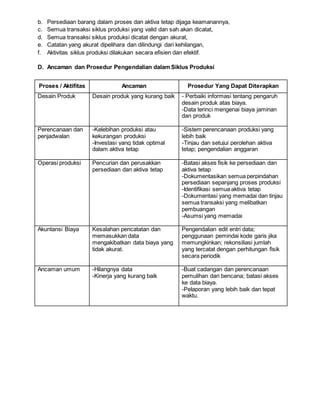 b. Persediaan barang dalam proses dan aktiva tetap dijaga keamanannya,
c. Semua transaksi siklus produksi yang valid dan sah akan dicatat,
d. Semua transaksi siklus produksi dicatat dengan akurat,
e. Catatan yang akurat dipelihara dan dilindungi dari kehilangan,
f. Aktivitas siklus produksi dilakukan secara efisien dan efektif.
D. Ancaman dan Prosedur Pengendalian dalam Siklus Produksi
Proses / Aktifitas Ancaman Prosedur Yang Dapat Diterapkan
Desain Produk Desain produk yang kurang baik - Perbaiki informasi tentang pengaruh
desain produk atas biaya.
-Data terinci mengenai biaya jaminan
dan produk
Perencanaan dan
penjadwalan
-Kelebihan produksi atau
kekurangan produksi
-Investasi yang tidak optimal
dalam aktiva tetap
-Sistem perencanaan produksi yang
lebih baik
-Tinjau dan setujui perolehan aktiva
tetap; pengendalian anggaran
Operasi produksi Pencurian dan perusakkan
persediaan dan aktiva tetap
-Batasi akses fisik ke persediaan dan
aktiva tetap
-Dokumentasikan semua perpindahan
persediaan sepanjang proses produksi
-Identifikasi semua aktiva tetap
-Dokumentasi yang memadai dan tinjau
semua transaksi yang melibatkan
pembuangan
-Asumsi yang memadai
Akuntansi Biaya Kesalahan pencatatan dan
memasukkan data
mengakibatkan data biaya yang
tidak akurat.
Pengendalian edit entri data;
penggunaan pemindai kode garis jika
memungkinkan; rekonsiliasi jumlah
yang tercatat dengan perhitungan fisik
secara periodik
Ancaman umum -Hilangnya data
-Kinerja yang kurang baik
-Buat cadangan dan perencanaan
pemulihan dari bencana; batasi akses
ke data biaya.
-Pelaporan yang lebih baik dan tepat
waktu.
 