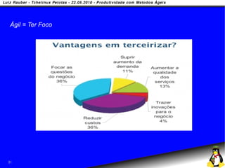 Ágil = Ter Foco




31
 