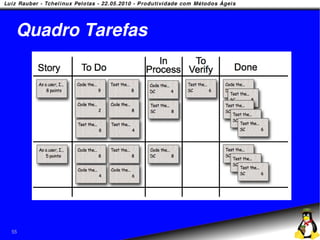 Quadro Tarefas




55
 