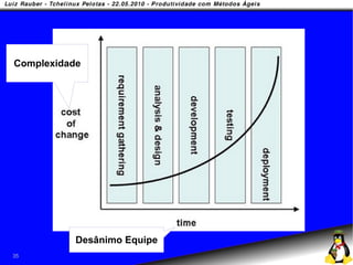 Complexidade




           Desânimo Equipe
35
 