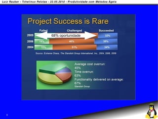 68% oportunidade




8
 