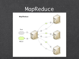 MapReduce
 