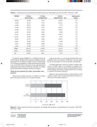 Tabela 1 - Demonstrativo da produção por horas/funcionário de enfermagem por mês, HU-USP - São Paulo - 2001

                     MESES                     TOTAL                 TOTAL                          TOTAL                                 PRODUÇÃO
                                             PRODUÇÃO              HORAS/FUNC                   PRODUTIVAS           75%                    HORA

                     ago/00                         35.065            4.074                               3.055,5                                 11,5

                      set/00                        29.818            3.750                               2.812,5                                 10,6

                     out/00                         32.017            3.696                                2.772                                  11,6

                     nov/00                         29.072            3.750                               2.812,5                                 10,3

                     dez/00                         27.815            3.954                               2.965,5                                   9,4

                     jan/01                         30.485            3.864                                2.898                                  10,5

                     fev/01                         25.831            3.690                               2.767,5                                   9,3

                     mar/01                         31.608            3.828                                2.871                                  11,0

                     abr/01                         34.474            3.966                               2.974,5                                 11,6

                     mai/01                         32.859            4.452                                3.339                                    9,8

                     jun/01                         29.284            4.206                               3.154,5                                   9,3

                      jul/01                        27.269            4.074                               3.055,5                                   8,9

                     Total                         365.597           47.298                               35.478                                 123,8

                     Média                         30466,4           3.941,5                              2.956,5                                 10,3

                     DP                            2.846,7            230,1                                172,5                                    1,0



             No período (agosto 00/julho 01), a produção total foi de                    O pacote de curativo e a caixa de herniorrafia foram acom-
         365.597 artigos (30.466,4 média mensal) e a freqüência total dos            panhados desde sua entrada no CME pelo setor de expur-
         funcionários foi 47.298 horas (média 3.941,5). Considerando                 go, até sua estocagem no setor de guarda e distribuição.
         75% do tempo da freqüência, a média mensal das horas produ-
         tivas foi de 2.956,5 horas. Encontrou-se que cada funcionário                    O tempo médio que o pacote de curativo cirúrgico per-
         poderia participar do processamento de, em média, 10,3 artigos              correu no CME, desde a sua entrada no expurgo até o
         por hora (no mínimo 8,9 artigos e máximo 11,6 artigos).                     armazenamento na área de guarda de distribuição foi no to-
                                                                                     tal 295 minutos (4:55 horas), o tempo mínimo foi 217 minutos
         Tempo de processamento dos artigos selecionados como                        e o máximo 394 minutos (Figura 2).
         amostras
                                                                                        Quanto à caixa de herniorrafia, o tempo médio foi 329
            Nesta fase do estudo, procurou-se conhecer os tempos                     minutos no total, sendo o tempo mínimo de 221 minutos e o
         percorridos pelas amostras em seu processamento.                            máximo de 454 minutos (Figura 2).



                                              curativo
                                              cirúrgico




                                             caixa
                                          herniorrafia




                                                          0   50    100        150        200       250        300           350

                                                                          processo         espera

         Figura 2 - Tempo médio em minutos do processo de trabalho das amostras, em procedimento e em espera, HU-USP –
         São Paulo - 2001



                           Rev Esc Enferm USP                                                                                 Parâmetros de produtividade de um

         268                 2007; 41(2):264-70.
                          www.ee.usp.br/reeusp/
                                                                                                                              centro de material e esterilização
                                                                                                                              Sancinetti TR, Gatto MAF.




pags 264 a 270.P65                           6                                                            27/6/2007, 11:16
 