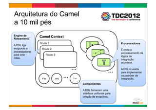 Arquitetura do Camel
a 10 mil pés
Engine de       Camel Context
Roteamento
                Route 1                                                          Processadores
A DSL liga
endpoints e      Route 2                                                         É onde o
processadores                                                                    processamento da
para criar          Route 3
                                                                                 lógica de
rotas.
                                                                                 integração
                                                                                 acontece.

                                       ...                         ...           A DSL é usada
                                                                                 para implementar

                 File      JMS
                                 ...    FTP
                                                                                 os padrões de
                                                                                 integração.
                                              Componentes

                                              A DSL fornecem uma
                                              interface uniforme para
                                              criação de endpoints.

                                                                        Globalcode	
  –	
  Open4education
 