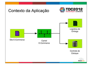 Contexto da Aplicação



                                     Logística de
                                       Entrega



Site E-Commerce      Camel
                  E-Commerce



                                     Controle de
                                      Estoque



                               Globalcode	
  –	
  Open4education
 