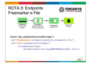 ROTA 5: Endpoints
Freemarker e File

      <<Channel>>      <<Translator>>                    Logística de
      Pedidos para                        <<Endpoint>>
                      Pedido POJO para                     Entrega
        Entrega                            Arquivo TXT
                     TXT com Freemarker




from("jms:pedidosProntosEntrega")
.to("freemarker:ecommerce/pedido_ecommerce.ftl")
.to("file:ecommerce/entregas/?
      fileName=entrega-
          $simple{date:now:yyyyMMddHHmmssSSS}.txt");




                                                         Globalcode	
  –	
  Open4education
 