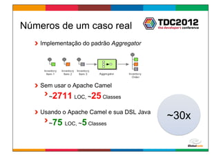 Números de um caso real
  !   Implementação do padrão Aggregator




  !   Sem usar o Apache Camel
     !  ~2711 LOC, ~25 Classes

  !   Usando o Apache Camel e sua DSL Java
                                                   ~30x
     !  ~75 LOC, ~5 Classes


                                             Globalcode	
  –	
  Open4education
 
