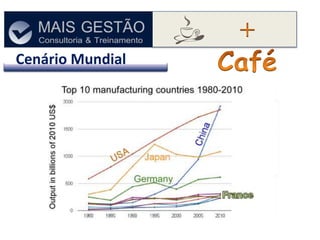Brasil
FIESP - No Brasil produtividade é quatro
vezes menor que a produtividade média
dos trabalhadores industriais de paí...